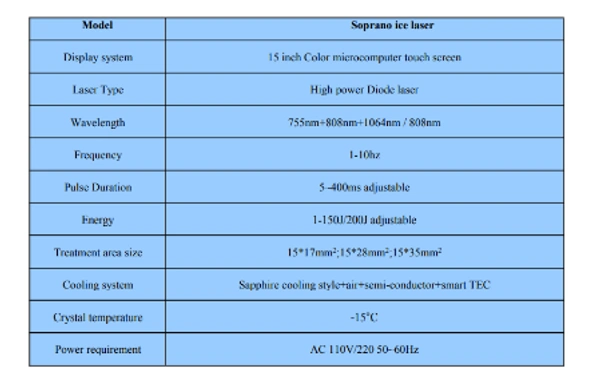 Bella Diode Laser Machine